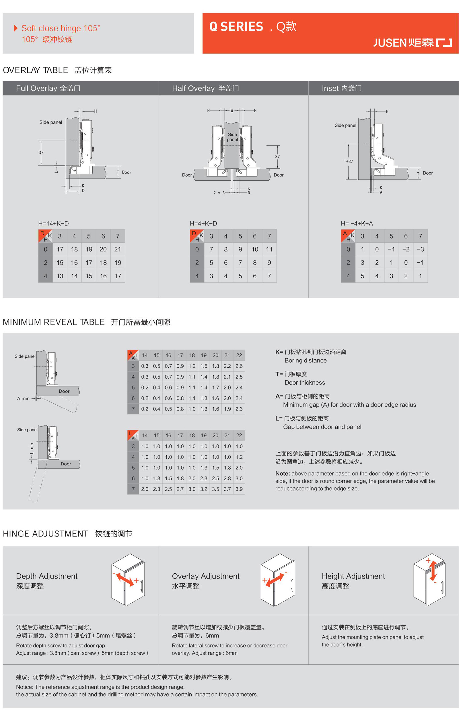 Q series 105° soft close hinge